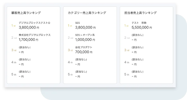 売上ランキング画面のスクリーンショット