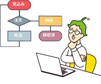 売上一括編集画面のスクリーンショット
